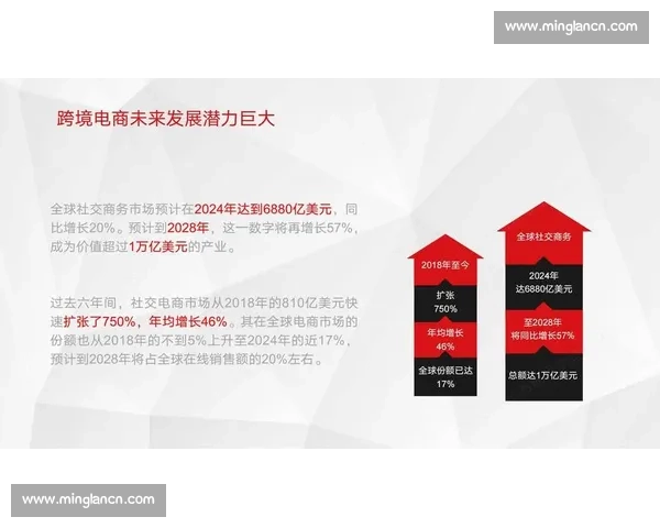 以提升业绩和市场份额为核心的企业短期发展战略方案