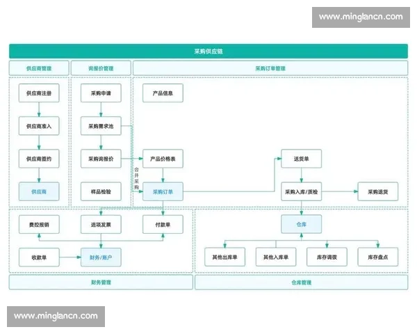 优化企业供应链管理策略提升效率与降低成本的实践探索