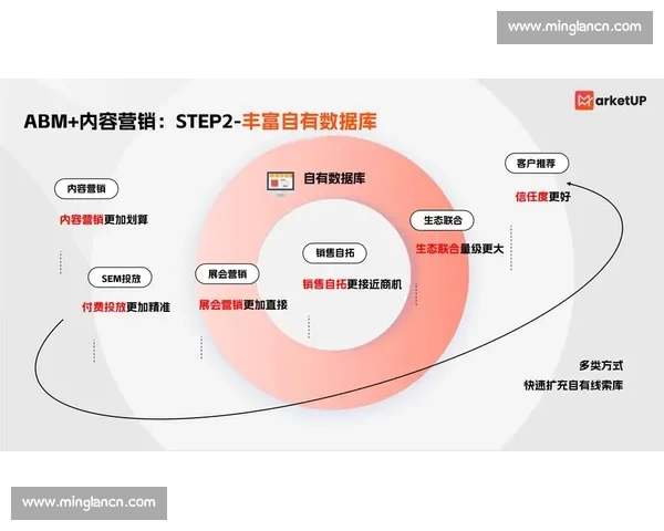企业数字化策略驱动下的客户转化率全面提升方案