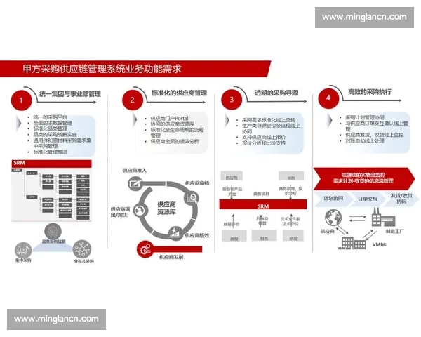 企业管理系统驱动下的数字化转型与业务协同创新方案