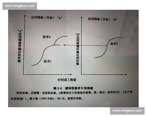 未来体育赛事的创新发展趋势与技术革新推动下的全球变革